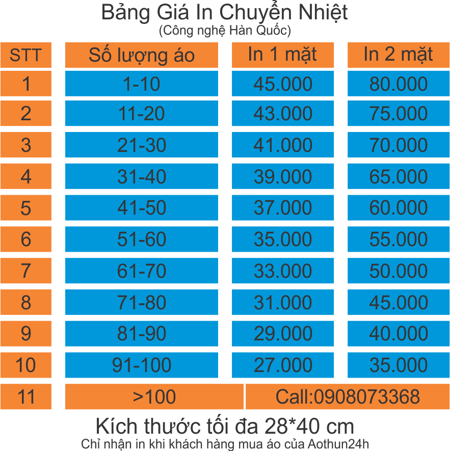bảng báo giá in chuyển nhiệt